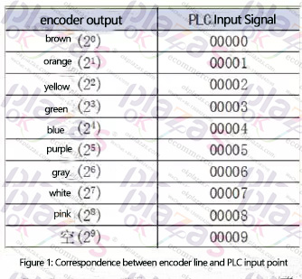 Encoder|Transmitter|Soft starter|Power supply|VFD|Light curtain|Servo products|Human-machine interface|Solenoid valve|Cylinder|Actuator|Flow meter|Transformer|Thyristor|Sensor|Deceleration drive gearbox reducer|Linear guide|Circuit breaker|Refrigeration compressorAll industrial products of okplazas are purchased from the original factory or formal channels of agents to ensure the original authenticity, which perfectly solves the problem of industrial product sample procurement and small-batch procurement for the majority of engineers and purchasing personnel.